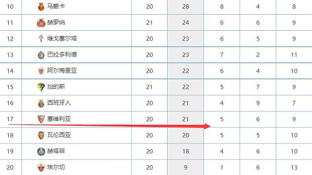 2018年威姆斯加入广东，效力至2022年，帮助广东获得了三连冠。